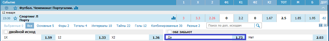 Спортинг – Порту. Прогноз матча Примейра-лиги