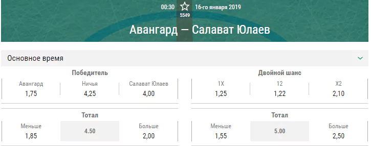 Авангард – Салават Юлаев. Прогноз матча КХЛ