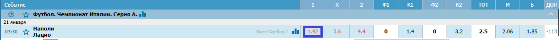 Наполи – Лацио. Прогноз матча Серии А