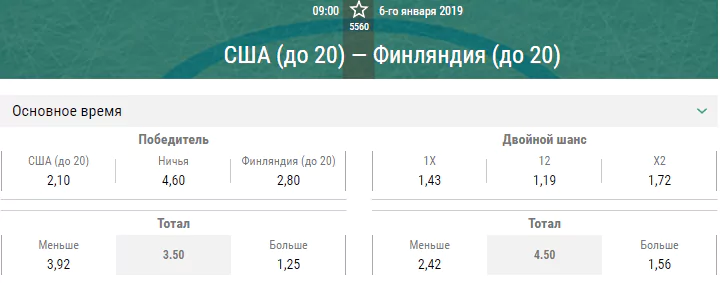 США – Финляндия. Прогноз матча МЧМ-2019