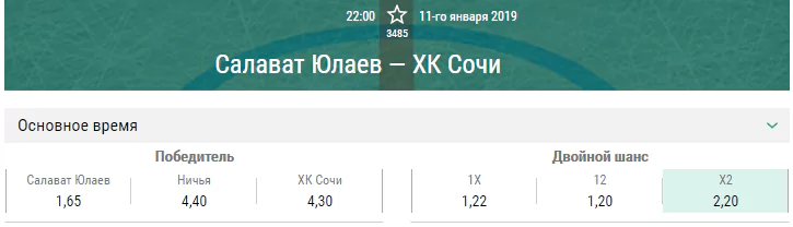 Салават Юлаев – ХК Сочи. Прогноз матча КХЛ