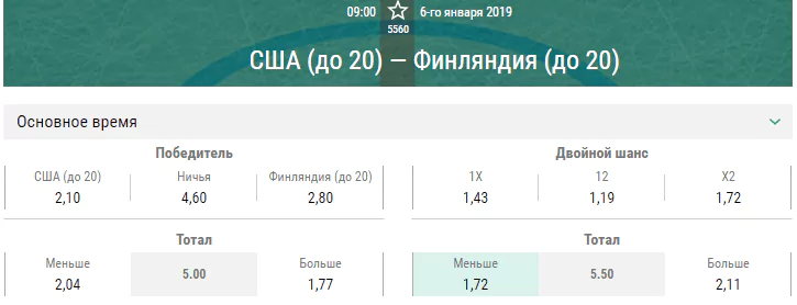 США – Финляндия. Прогноз матча МЧМ-2019