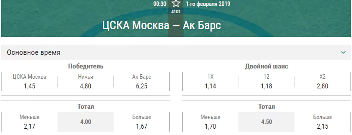ЦСКА – Ак Барс. Прогноз мачта КХЛ