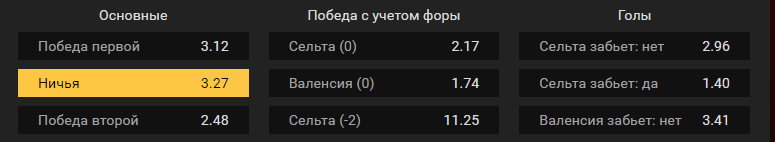 Сельта – Валенсия. Прогноз матча испанского чемпионата