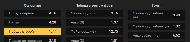 Фейеноорд – Аякс. Прогноз встречи чемпионата Голландии