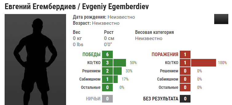 Прогноз на бой Батраз Агнаев – Евгений Егембердиев