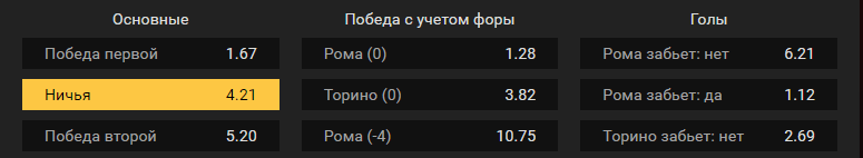Рома – Торино. Прогноз матча чемпионата Италии