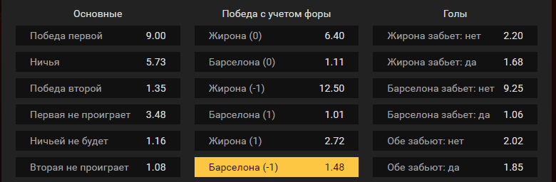 Жирона – Барселона. Прогноз матча чемпионата Испании
