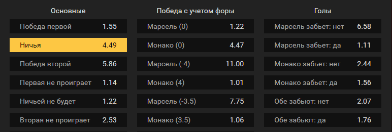 Марсель – Монако. Прогноз матча Лиги 1 Франции