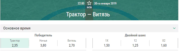 Трактор – Витязь. Прогноз матча КХЛ