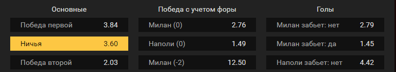 Милан – Наполи. Прогноз игры Серии А