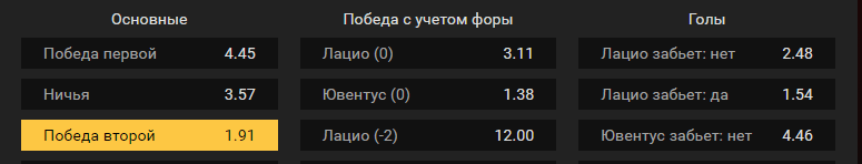 Лацио – Ювентус. Прогноз матча итальянской Серии А