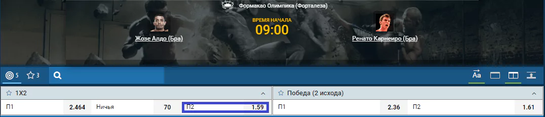 Прогноз на бой Жозе Альдо – Ренато Карнейру