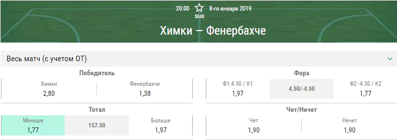 Химки – Фенербахче. Прогноз матча Евролиги