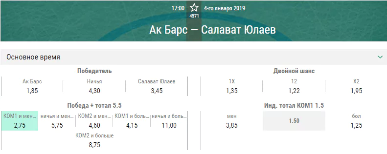 Ак Барс – Салават Юлаев. Прогноз матча КХЛ