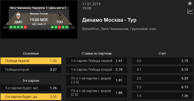 Динамо Москва – Тур. Прогноз волейбольной Лиги Чемпионов