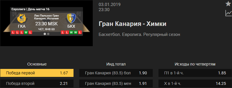 Гран-Канария – Химки. Прогноз матча Евролиги