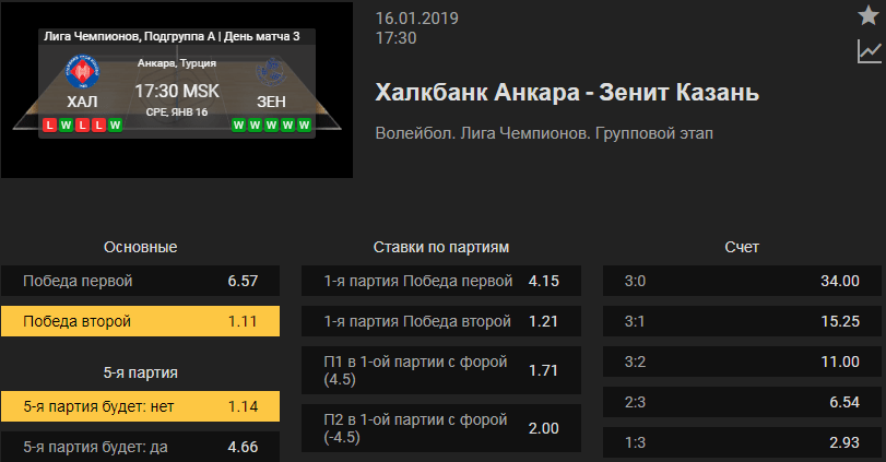 Халкбанк – Зенит Казань. Прогноз матча волейбольной Лиги Чемпионов