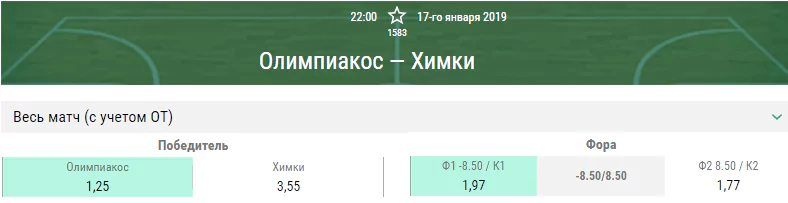 Олимпиакос – Химки. Прогноз матча Евролиги