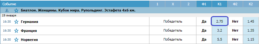Прогноз женской эстафеты в Рупольдинге