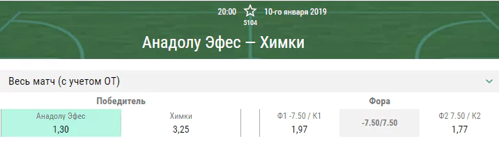 Анадолу Эфес – Химки. Прогноз матча Евролиги