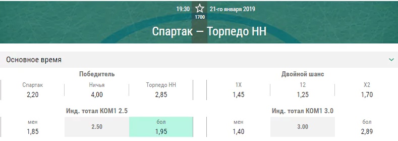 Спартак – Торпедо. Прогноз матча КХЛ