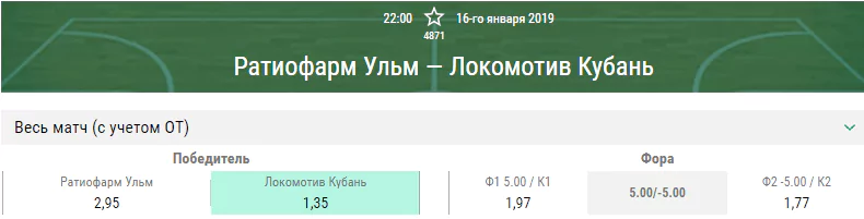 Ратиофарм Ульм – Локомотив Кубань. Прогноз матча Еврокубка