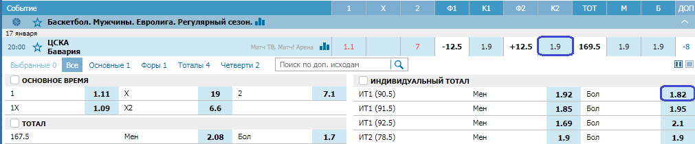 ЦСКА – Бавария. Прогноз матча Евролиги