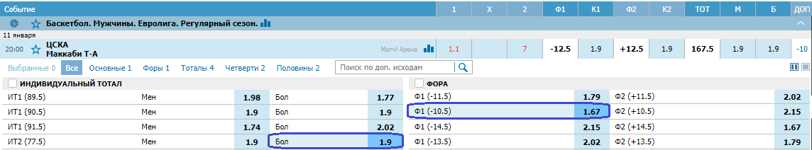 ЦСКА – Маккаби. Прогноз матча Евролиги