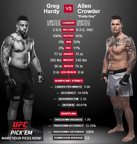 Дайджест UFC Fight Night 143