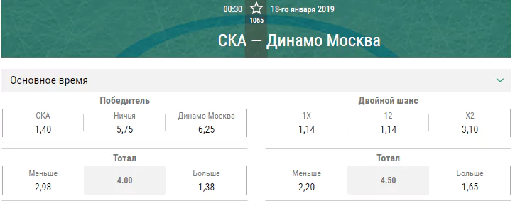 СКА – Динамо Москва. Прогноз матча КХЛ