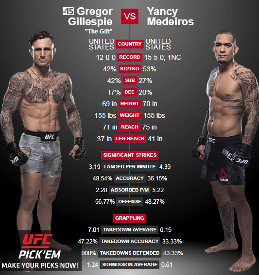 Дайджест UFC Fight Night 143