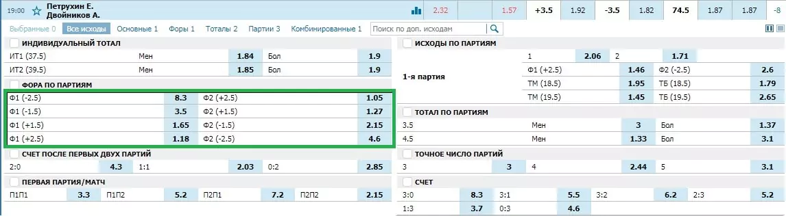Ставки на фору в настольном теннисе