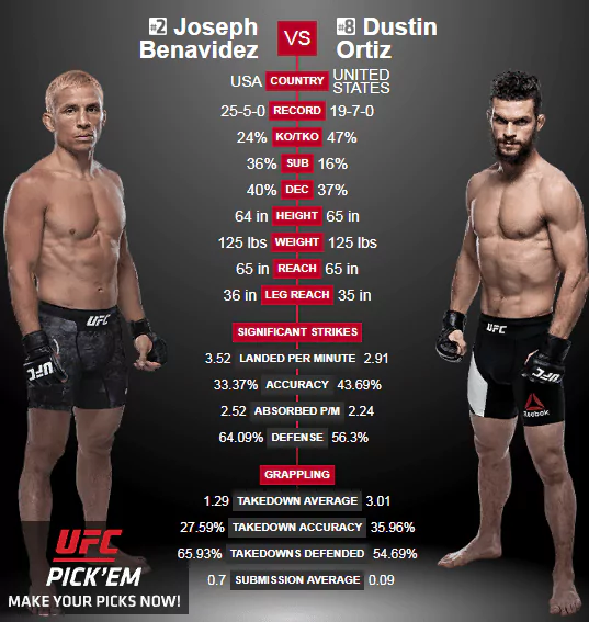 Дайджест UFC Fight Night 143