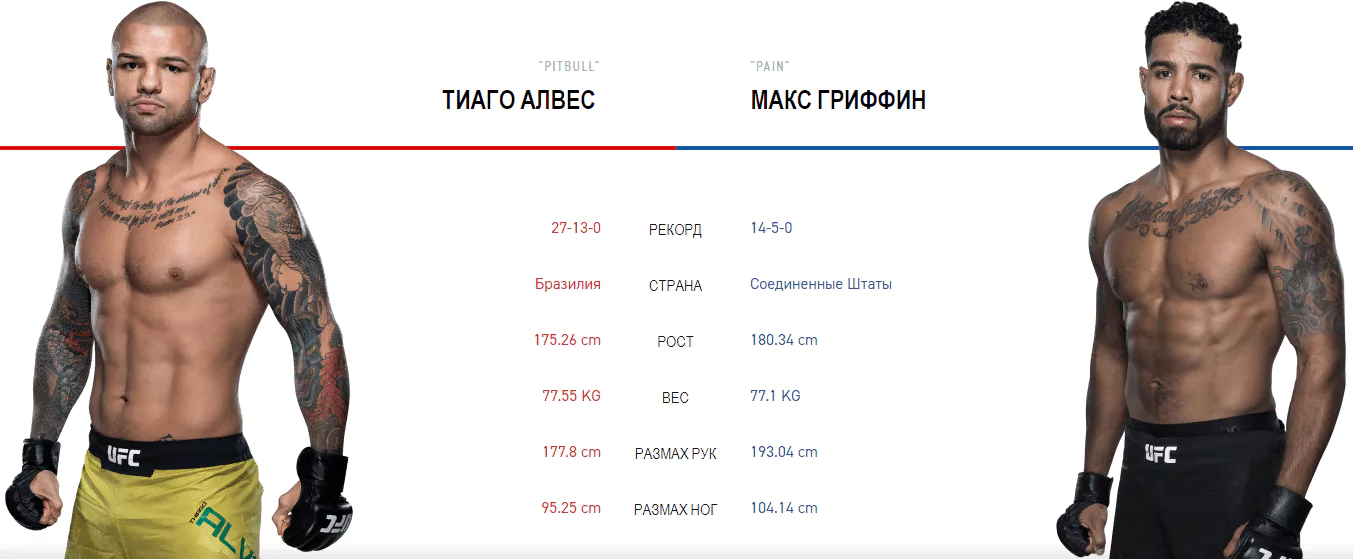 Дайджест UFC Fight Night 144