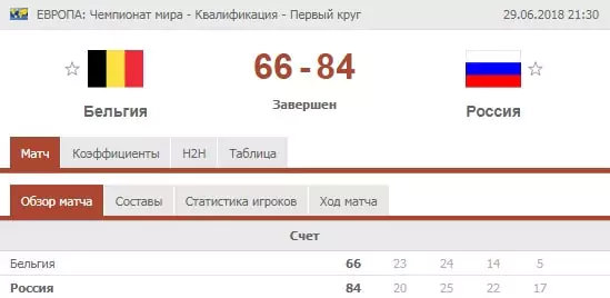 Особенности матчей сборной России по баскетболу
