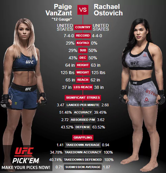 Дайджест UFC Fight Night 143