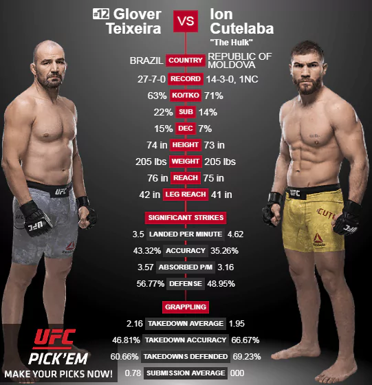 Дайджест UFC Fight Night 143