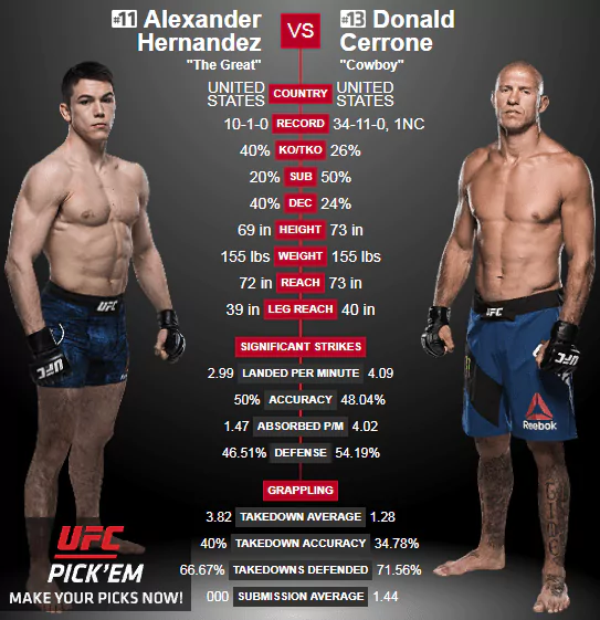 Дайджест UFC Fight Night 143