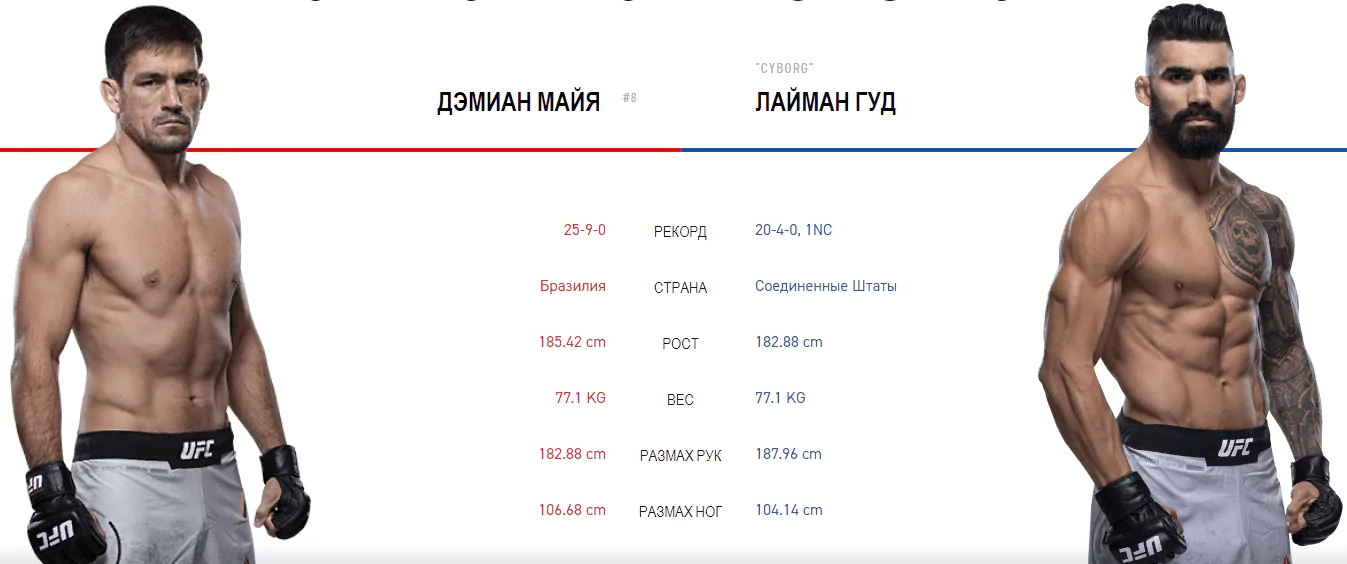 Дайджест UFC Fight Night 144