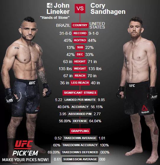 Дайджест UFC Fight Night 143