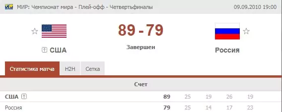 Особенности матчей сборной России по баскетболу