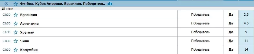 Ставки на Кубок Америки по футболу