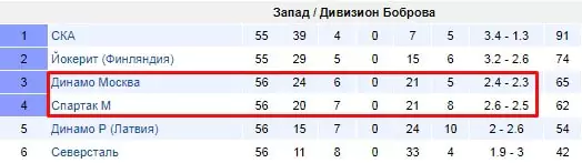 Ставки на овертайм и буллиты в хоккее