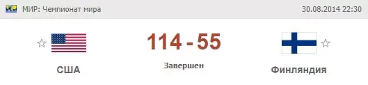Ставки на Чемпионат Мира по баскетболу