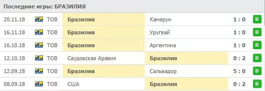 Ставки на Кубок Америки по футболу