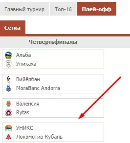 Особенности ставок на баскетбольный Еврокубок
