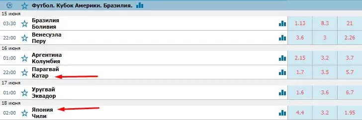 Ставки на Кубок Америки по футболу