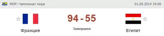Ставки на Чемпионат Мира по баскетболу