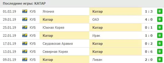 Ставки на Кубок Америки по футболу